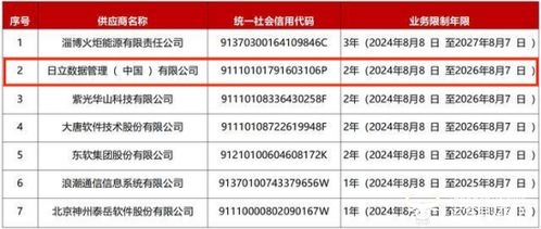 日立數據被中國聯通列入供應商黑名單，總經理于肇烈如何應對信息系統集成服務危機
